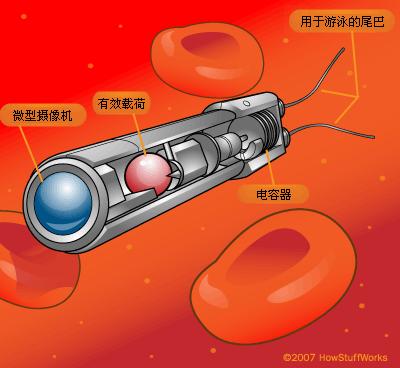 纳米机器人：于细微处见神奇
