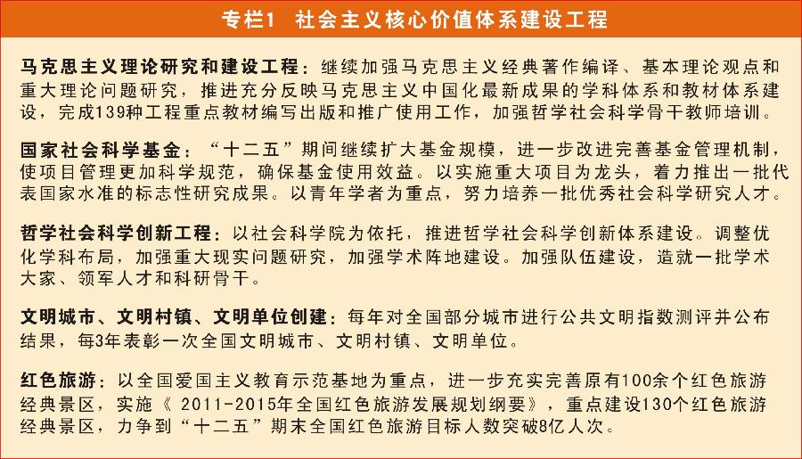 国家“十二五”时期文化改革发展规划纲要发布