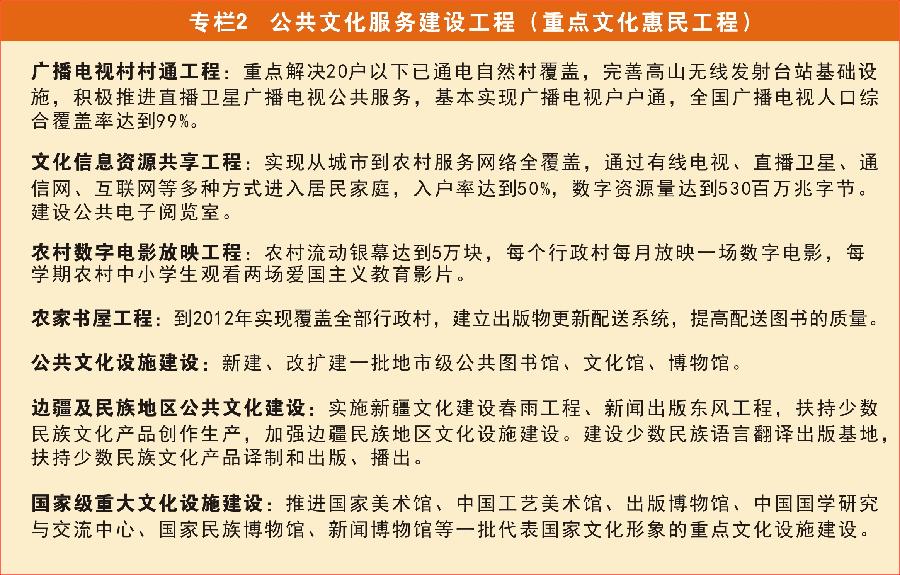 国家“十二五”时期文化改革发展规划纲要发布