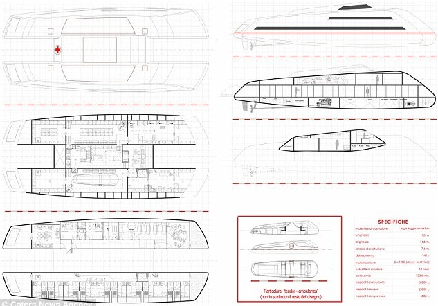 世界首艘医疗专用游艇方案获设计大奖 每月可诊治1500人