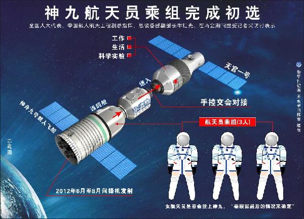 神九航天员乘组完成初选