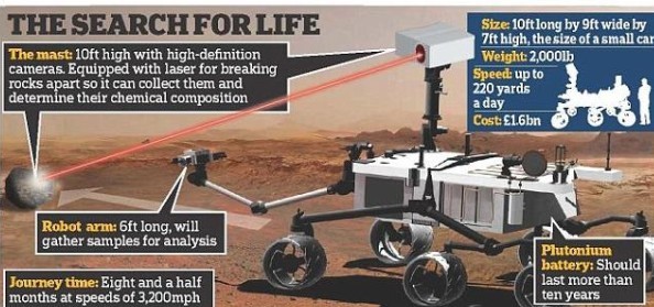 美科学家断言火星上有生命存在 称几率高达99%