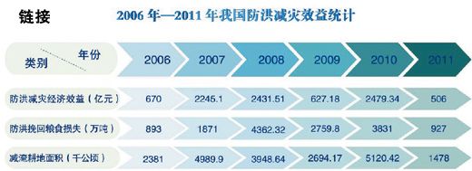 国家防总:今年洪灾可能重于去年 不排除发生流域性大洪水可能