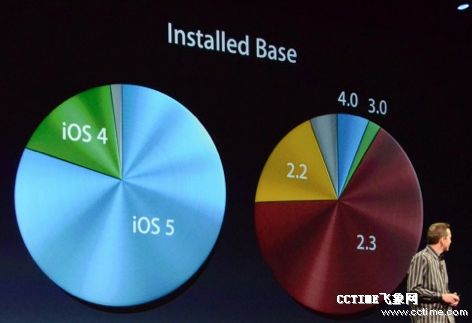 苹果发布新版手机系统iOS6 Siri加入中文支持(