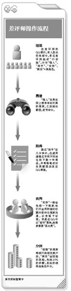 揭秘网购江湖中的“差评师”月入万元“没问题”