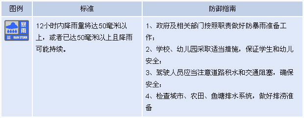 北京发暴雨蓝色预警 25日傍晚至夜间有大到暴雨