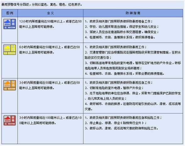 北京发暴雨蓝色预警 25日傍晚至夜间有大到暴