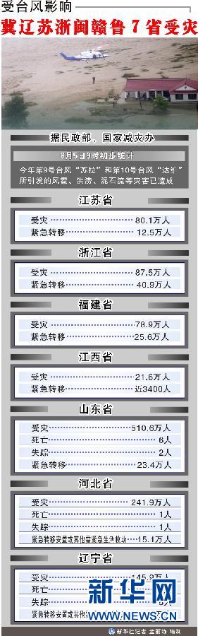 台风暴雨逼停京哈线70趟列车 冲锋舟进车站