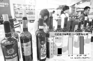 中国酒协拟对欧盟葡萄酒提“双反”申诉