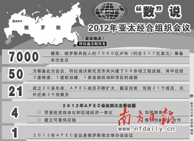 重金筹备APEC峰会 俄罗斯强势回归远东