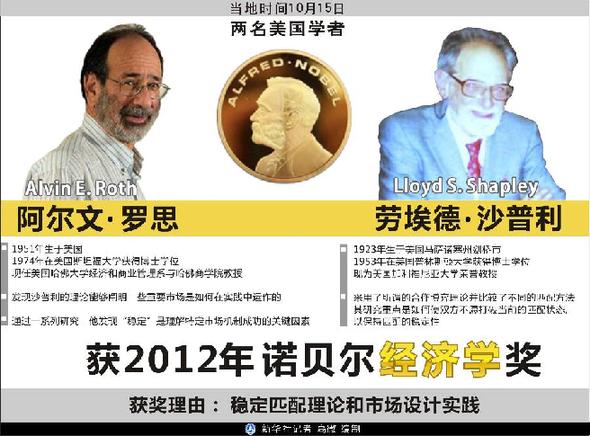 诺奖研究方向和中国密切相关