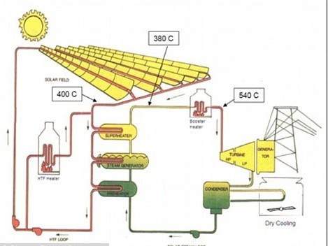 世界最大太阳能发电站落户阿联酋