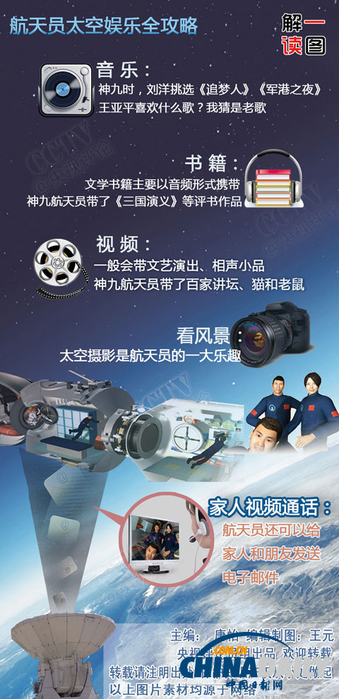 图片解读航天员的太空休闲生活：翻跟头看风景骑自行车