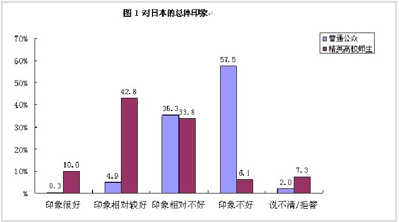 2013年中日关系舆论调查报告