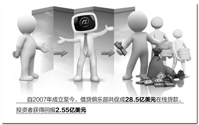 美国互联网金融：形态各异 羽翼未丰