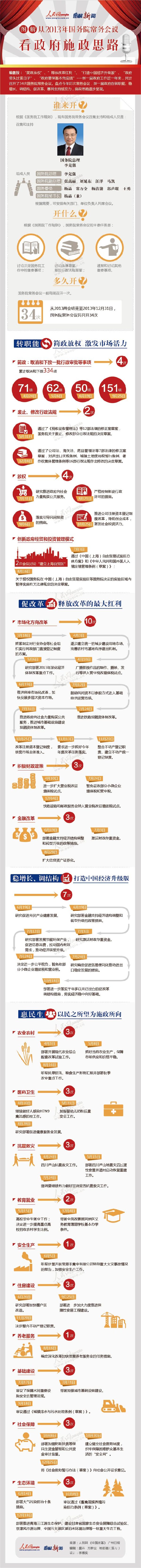 图解：从2013年国务院常务会议看政府施政思路