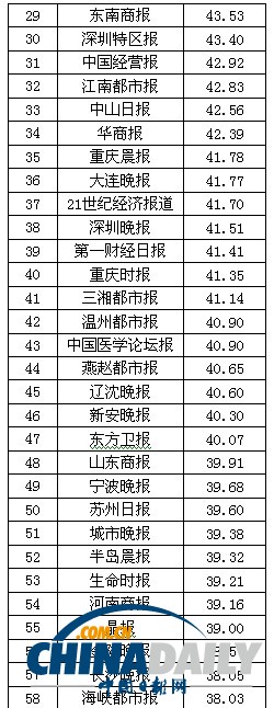 2013中国报刊移动传播指数报告发布 推报刊移动传播百强榜
