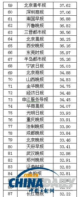 2013中国报刊移动传播指数报告发布 推报刊移动传播百强榜