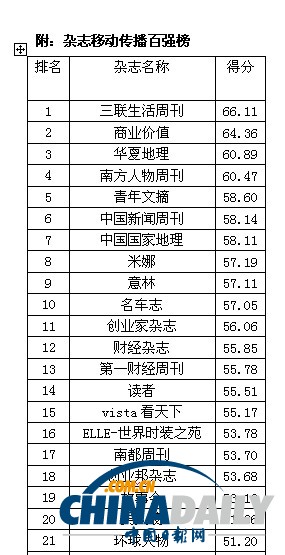 2013中国报刊移动传播指数报告发布 推报刊移动传播百强榜