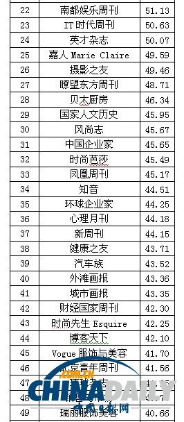 2013中国报刊移动传播指数报告发布 推报刊移动传播百强榜