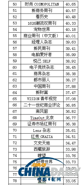 2013中国报刊移动传播指数报告发布 推报刊移动传播百强榜