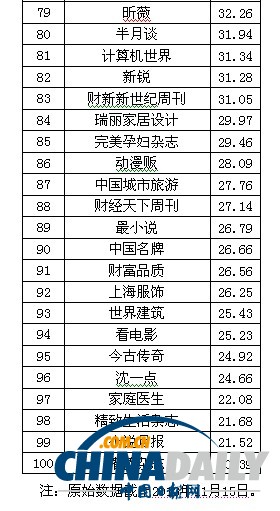 2013中国报刊移动传播指数报告发布 推报刊移动传播百强榜