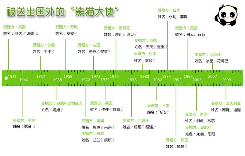 “国宝”的特殊使命：中国熊猫外交大盘点