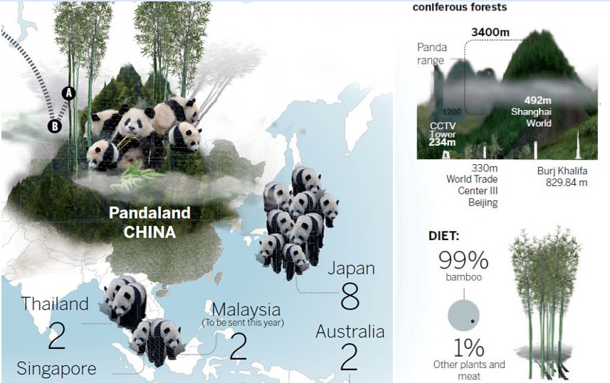 “国宝”的特殊使命：中国熊猫外交大盘点