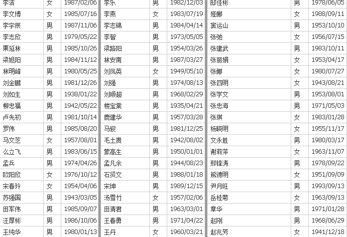 中国人口崩溃(3)