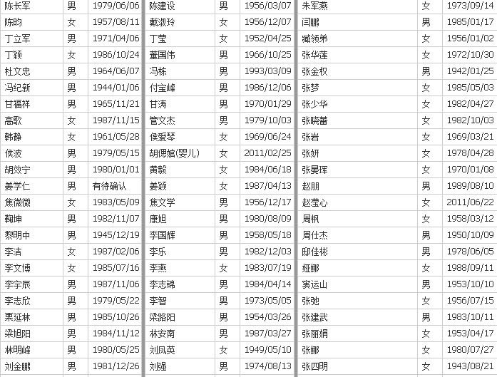 MH370失联人员名单