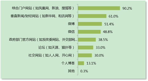 大事件时期更显实力 凤凰网影响力持续提升
