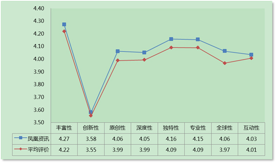 大事件时期更显实力 凤凰网影响力持续提升