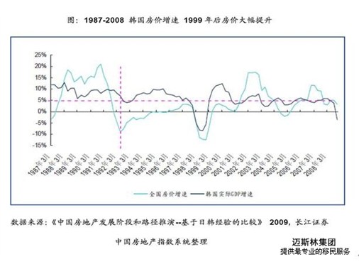 韩国地产分析报告