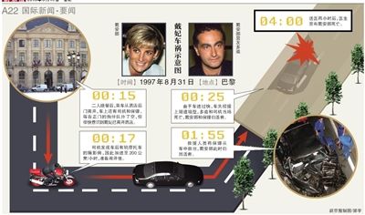 戴安娜王妃之死疑云再起：遭特种部队谋杀？