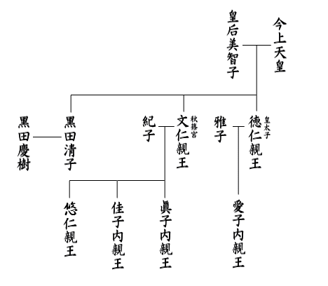 日本皇室不为人知的秘密