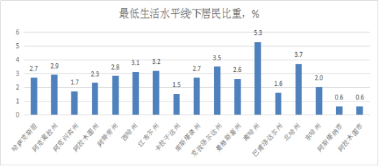 哈萨克斯坦人均工资_哈萨克斯坦国旗(2)