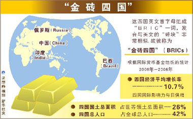 金砖四国