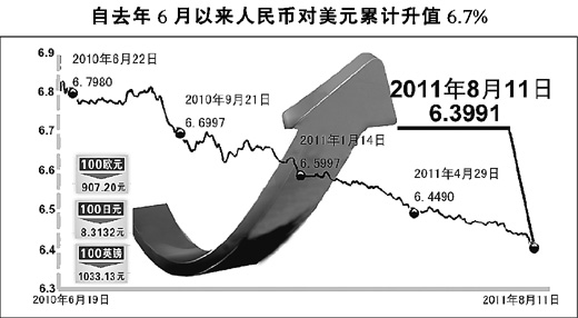 人民日报:怎样看待人民币汇率创新高