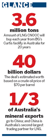 Big LNG deal signals better Canberra ties