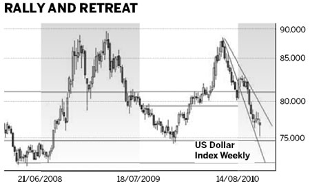 Indications of a currency war under way?