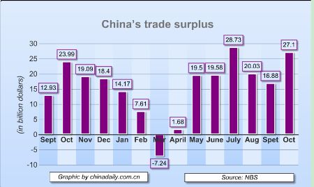 Import growth outpaces China's exports in Oct