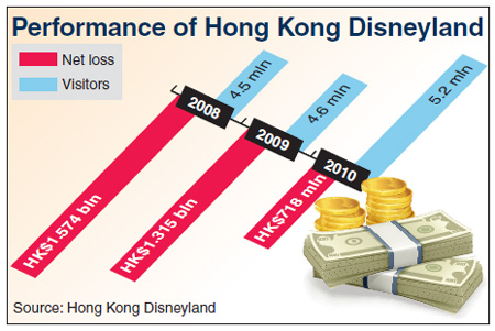 Shanghai plans to avoid a 'Mickey Mouse' operation