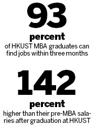 HK becomes key hub for business schools