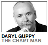 Metal prices suggest upturn