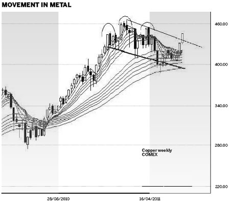 Metal prices suggest upturn