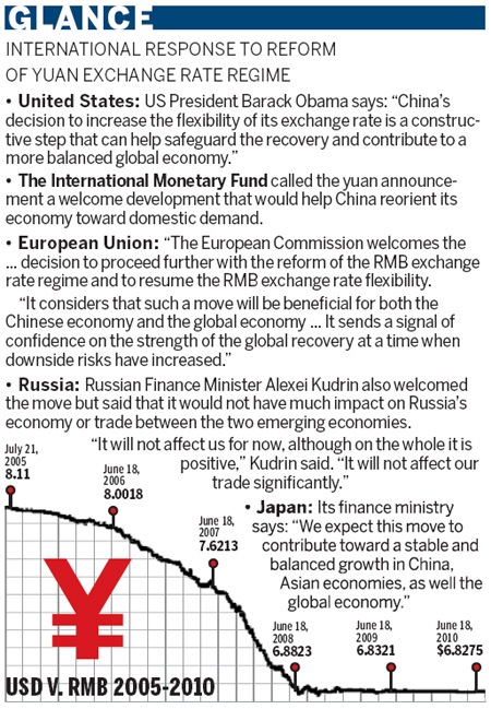 'Hot Money' controllable as yuan reform proceed
