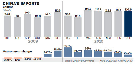 China's import drive to be launched