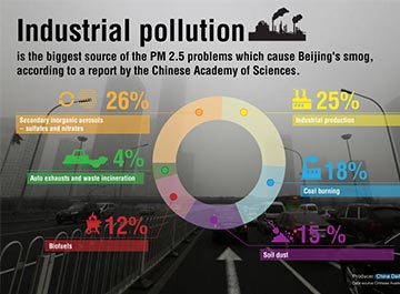 Infographic News - Chinadaily.com.cn
