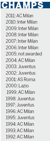 Italy becomes sick man of European club soccer