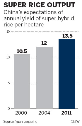 Super rice yield sets world record